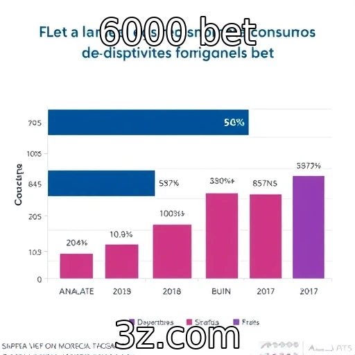 Análise do consumo de jogos em dispositivos móveis